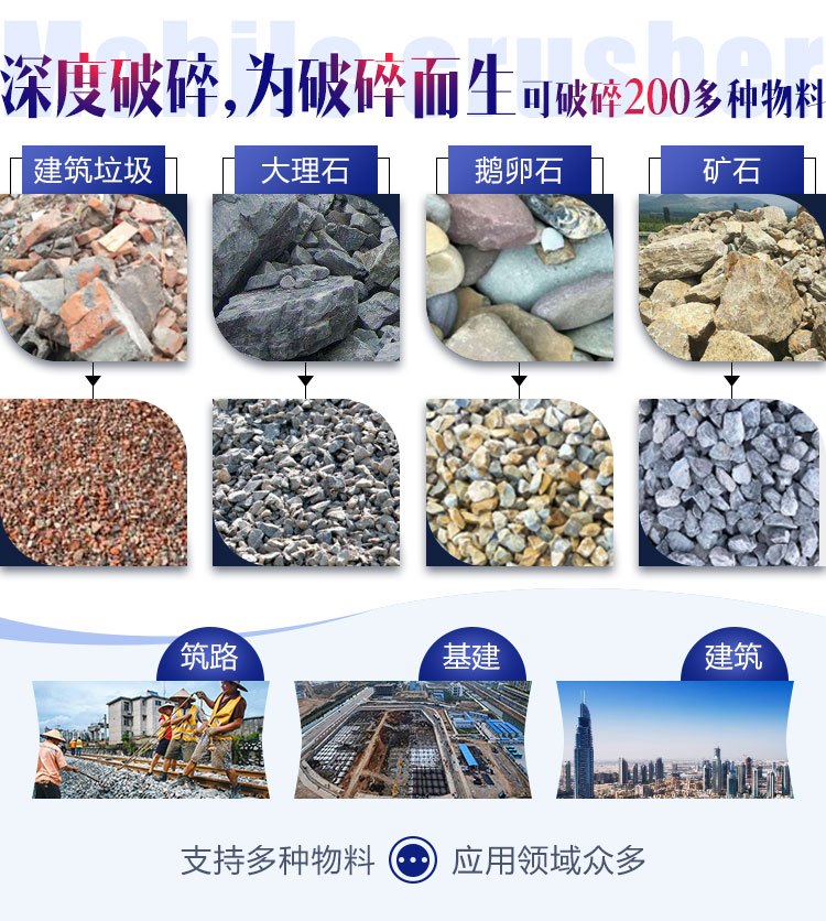 面對各種石料各種需求，建筑石子破碎機配置不同