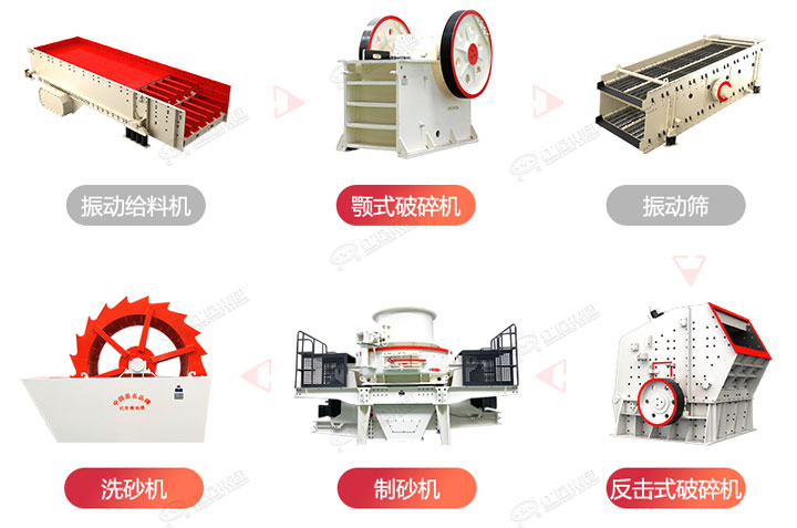 制砂生產(chǎn)流程圖，廠家可在線設計搭配生產(chǎn)線