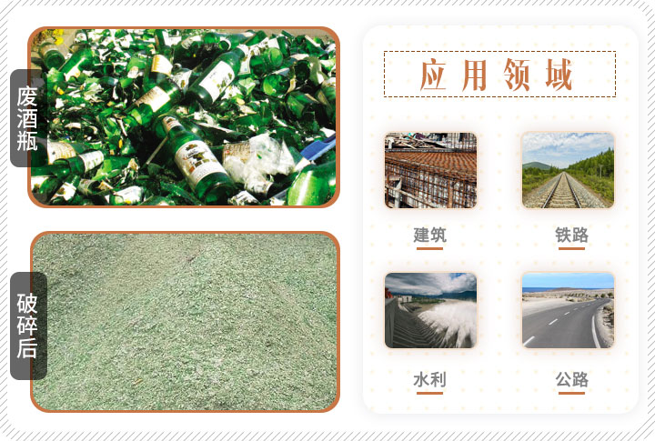 啤酒瓶破碎前后對比，成品可應(yīng)用多個領(lǐng)域