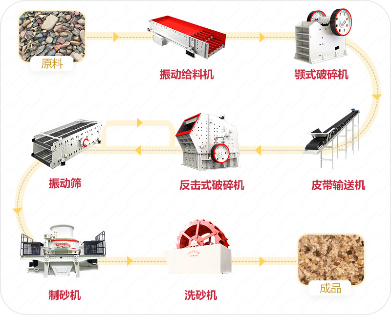 史料生產(chǎn)線(xiàn)流程圖