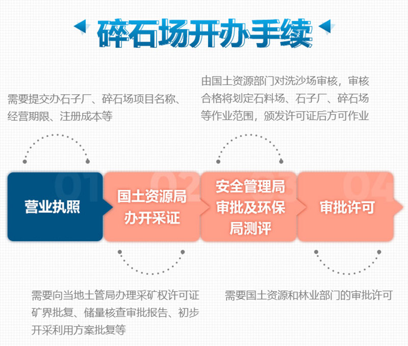 想要合法制砂廠，這些手續(xù)少不了