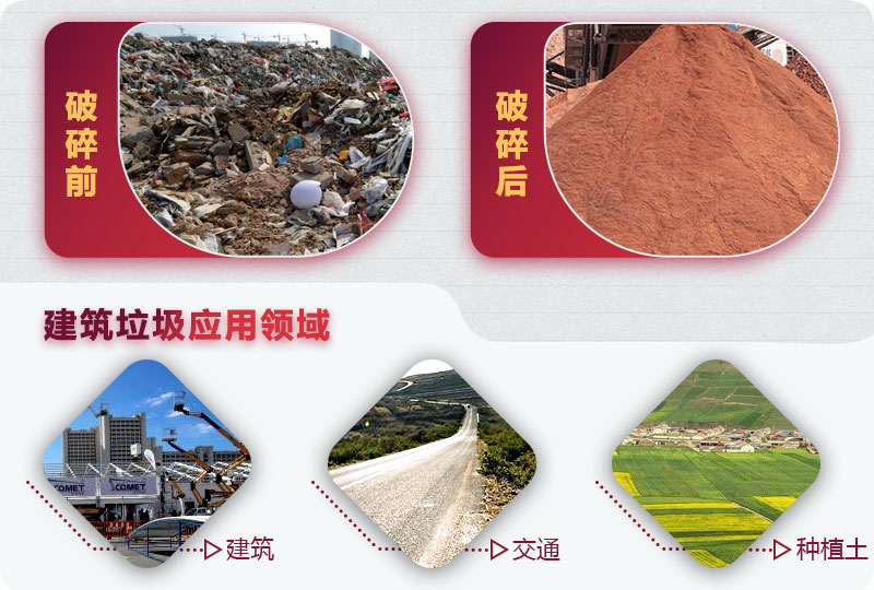 建筑垃圾破碎前后，變廢為寶